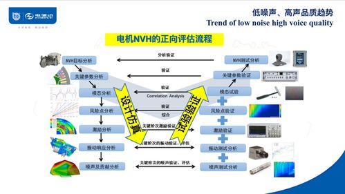 驅動系統集成部件的兼容性與復用性 以上海電驅動應紅亮視角的信息系統集成服務探索