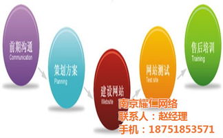 耀仁網(wǎng)絡(luò) 專業(yè)南京網(wǎng)站設(shè)計(jì)公司，高清大圖打造視覺盛宴